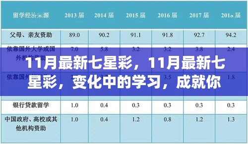 11月最新七星彩，变化中学习，星辰大海等你来成就