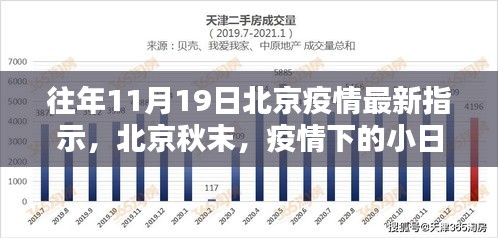 北京秋末疫情下的日常与温情纽带，历年11月19日最新防疫指示回顾