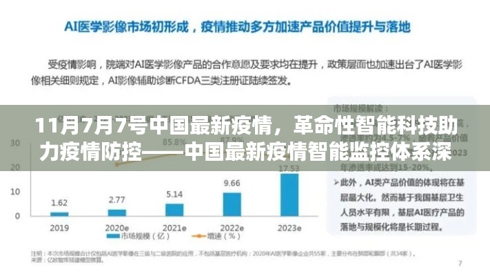 中国最新疫情智能监控体系深度解析，革命性智能科技助力疫情防控