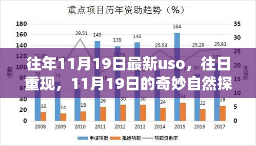 往日重现，奇妙自然探索之旅的奇妙探索