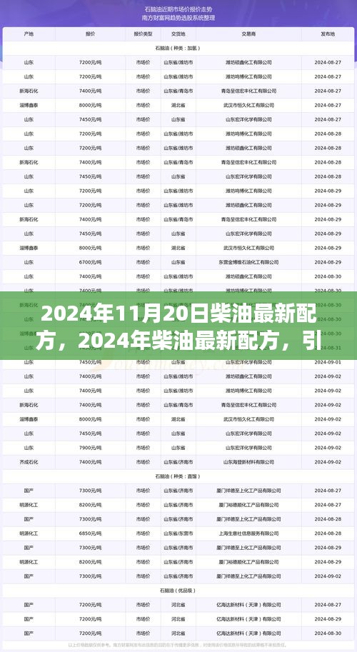 2024年柴油新配方，革新力量引领未来能源转型