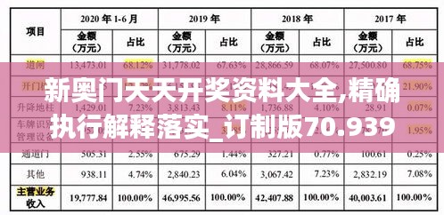 新奥门天天开奖资料大全,精确执行解释落实_订制版70.939