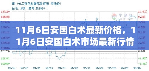 11月6日安国白术市场最新行情揭秘，价格走势及最新价格