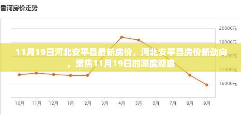 河北安平县房价动态，深度观察11月房价新动向及趋势分析