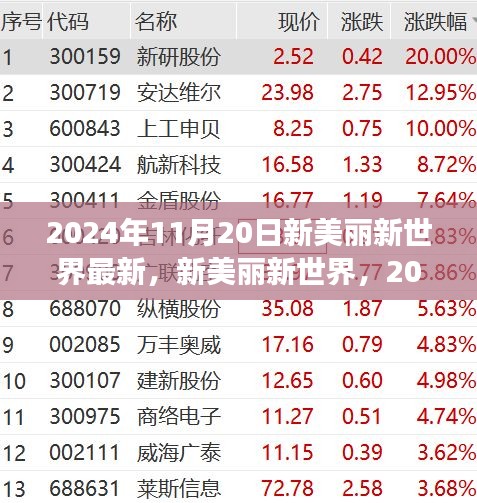 2024年11月20日新美丽新世界，蜕变与全球影响