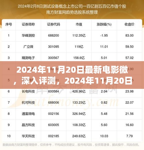 2024年11月20日最新电影深度评测与微探