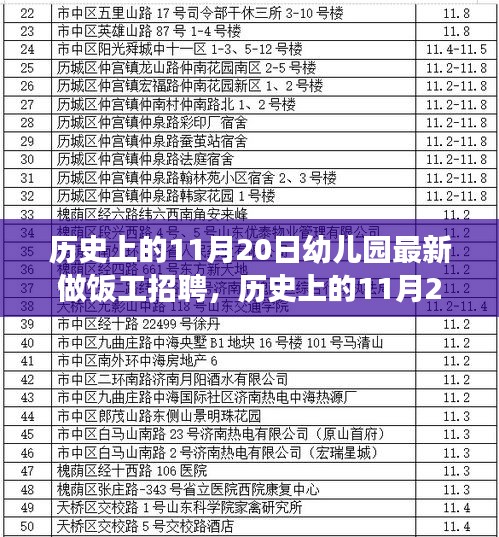 历史上的11月20日幼儿园厨师招聘启事，开启温暖烹饪之旅，新篇章正式拉开帷幕