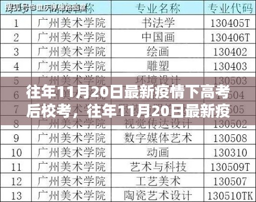 往年11月20日最新疫情下高考后校考测评，特性、体验与竞品深度剖析