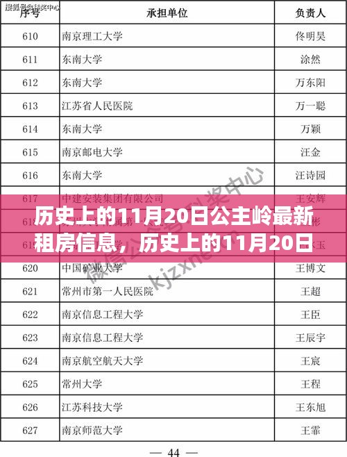 历史上的11月20日公主岭租房新篇章开启及其影响