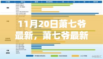 11月20日萧七爷最新动态深度解析，聚焦最新发展