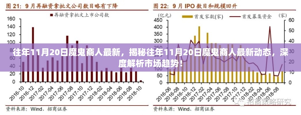 揭秘往年11月20日魔鬼商人最新动态与市场趋势深度解析