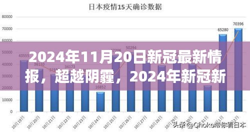 超越阴霾，2024年新冠新纪元下的希望之光与成长之旅（最新情报）