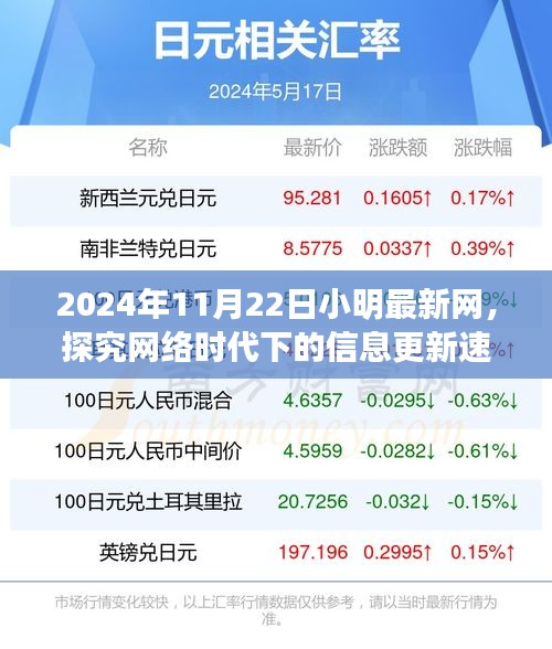 探究网络时代信息更新速度，以小明最新网为例