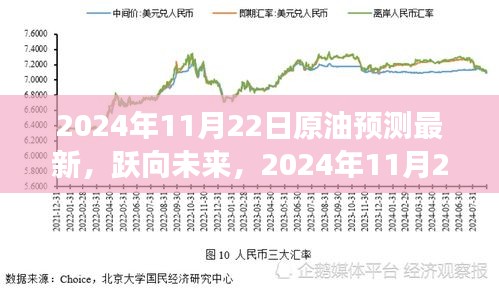 跃向未来，揭秘原油市场变化与成长之路预测报告出炉，最新原油趋势分析（2024年11月22日）