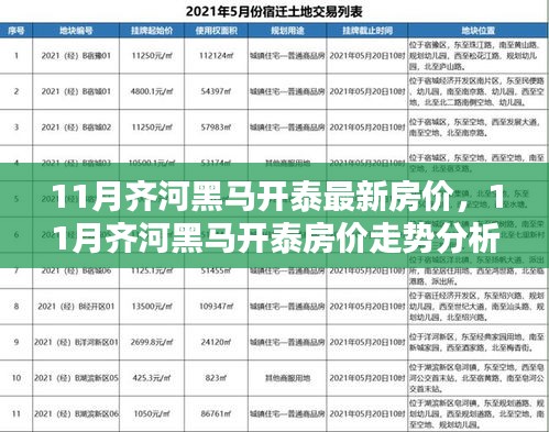 齐河黑马开泰最新房价走势分析与预测