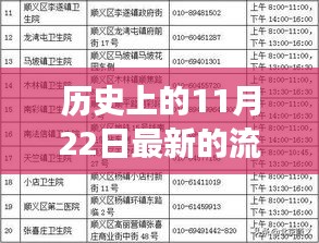 历史上的11月22日流感疫苗价格变迁概览