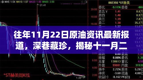 揭秘十一月二十二日原油风云下的独特小店故事，深巷珍闻与原油资讯最新报道