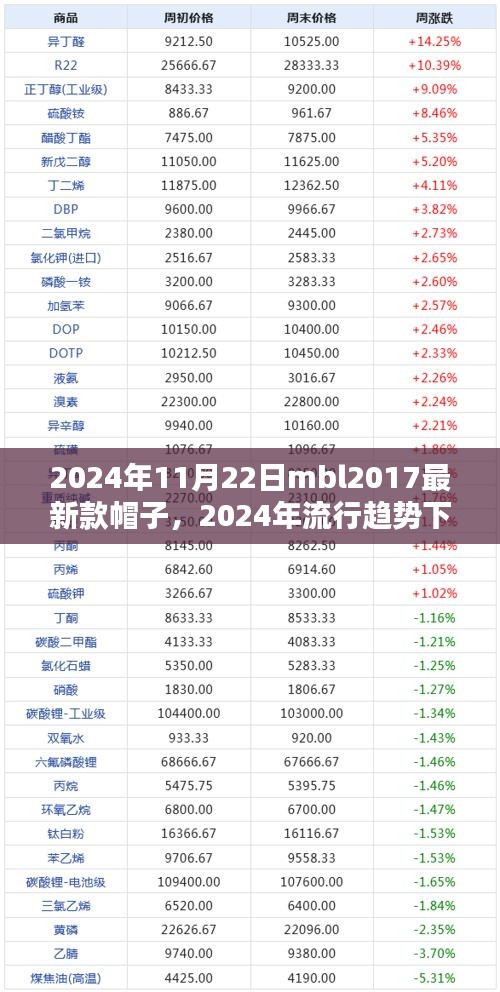 2024流行趋势下的mbl2017新款帽子，时尚巅峰之选