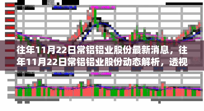 透视最新动态，常铝铝业股份11月22日深度解读与观点分享