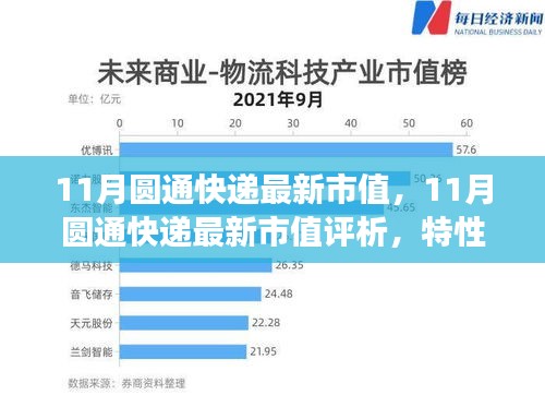 11月圆通快递市值深度解析，特性、体验、竞争态势及用户群体全方位剖析