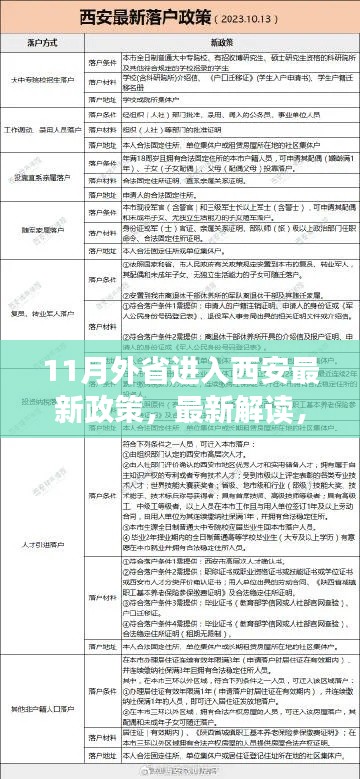 11月外省进入西安政策解读，最新调整与要点解析