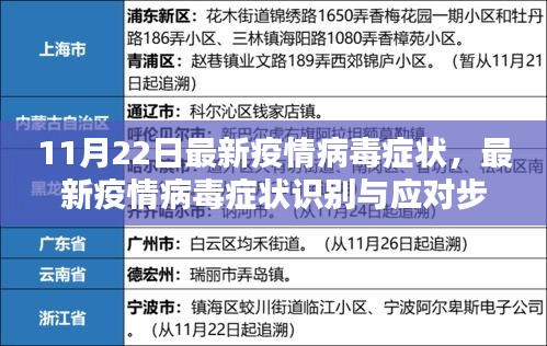 最新疫情病毒症状识别与应对指南（初学者与进阶用户适用）