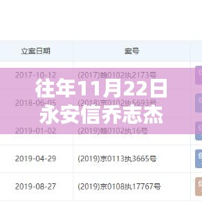 永安信乔志杰十一月二十二日的温馨日常与最新动态回顾