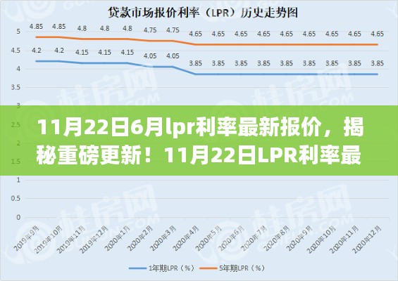 揭秘重磅更新！最新LPR利率报价革新金融生活体验！