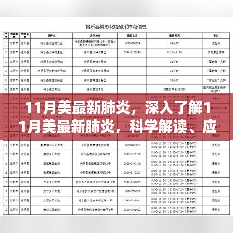 美国最新肺炎深度解析，科学解读、应对策略与防护知识全解析