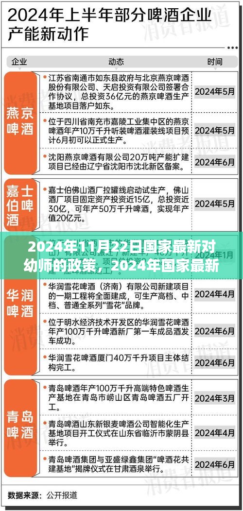 2024年国家最新幼师政策解读与展望，未来教育方向指引