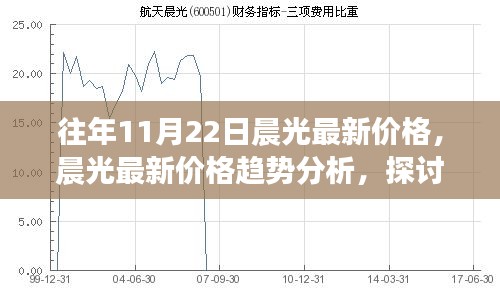 往年11月22日晨光最新价格趋势分析与展望，价值波动与未来价值探讨