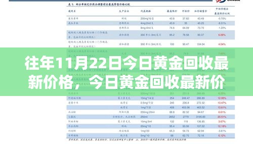 黄金回收最新价格指南，初学者与进阶用户查询步骤及往年价格对比