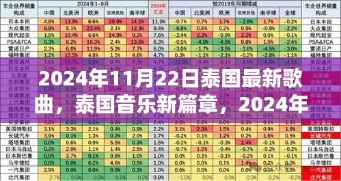 泰国新歌诞生记，闪耀新篇章，一曲璀璨闪耀的泰国音乐传奇（2024年11月22日）