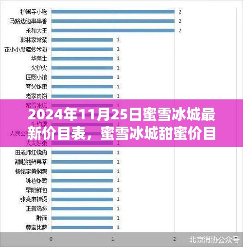 蜜雪冰城最新价目表背后的暖心故事（2024年11月25日）