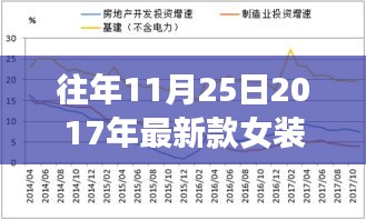 回顾与展望，2017年11月25日最新女装三大看点解析