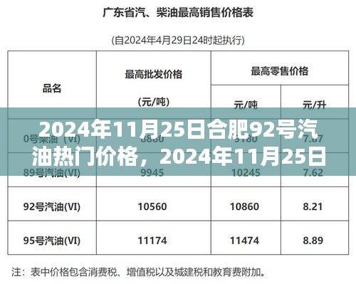 2024年11月25日合肥92号汽油价格解析，热门市场动态与趋势预测