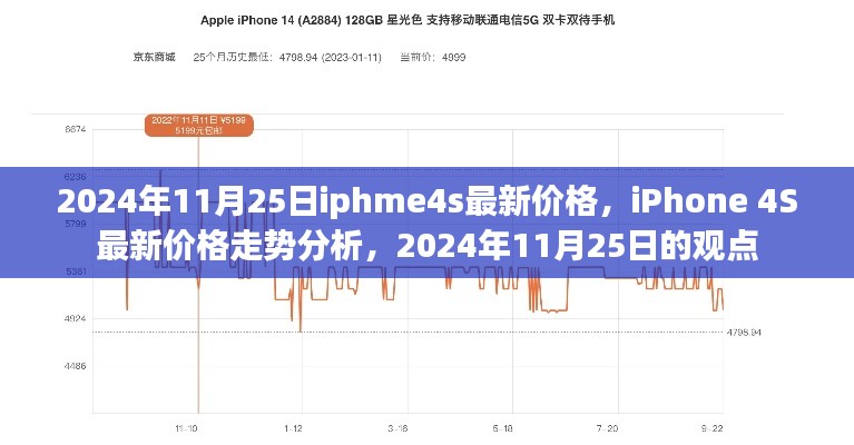 2024年11月25日iPhone 4S最新价格走势分析与预测