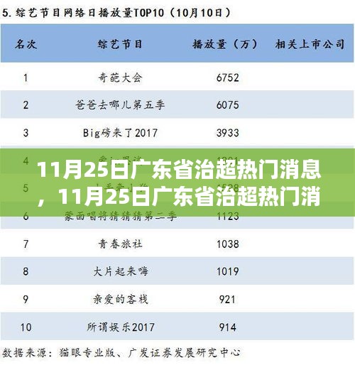 广东省治超热门消息全面评测与解读（11月25日更新）