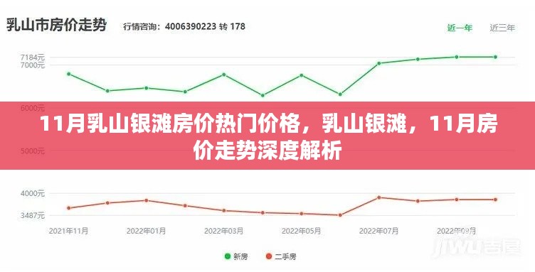 乳山银滩11月房价走势深度解析及热门价格概览