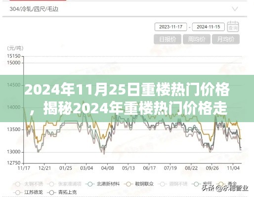 揭秘，2024年重楼热门价格走势及购买指南与策略分析