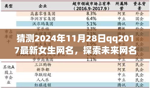 『探索未来网名趋势，预测2024年QQ网名热门女生选择』