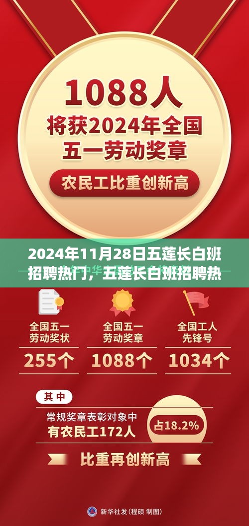 五莲长白班招聘热门，人才与机遇的交响乐章启动于2024年11月28日