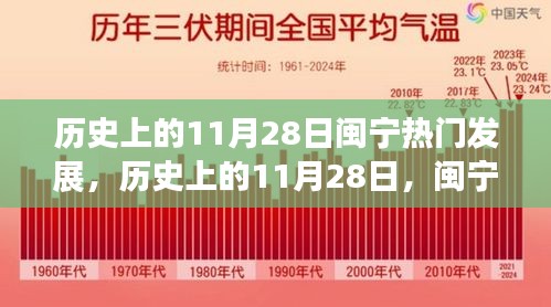 历史上的11月28日，闽宁发展的辉煌篇章与热门进展回顾