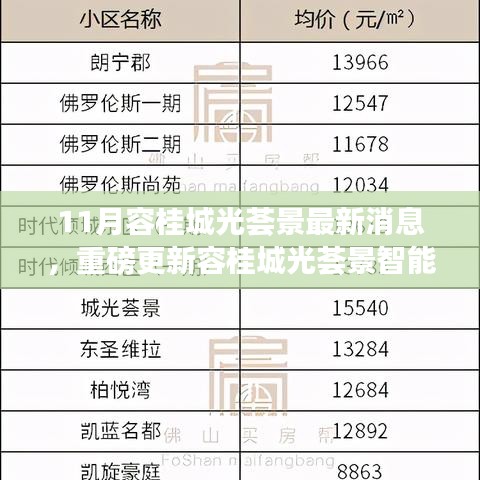 容桂城光荟景智能科技新品揭秘，11月高科技革新引领未来生活潮流