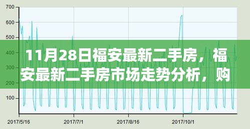 福安最新二手房市场走势分析与理想购房时机探讨