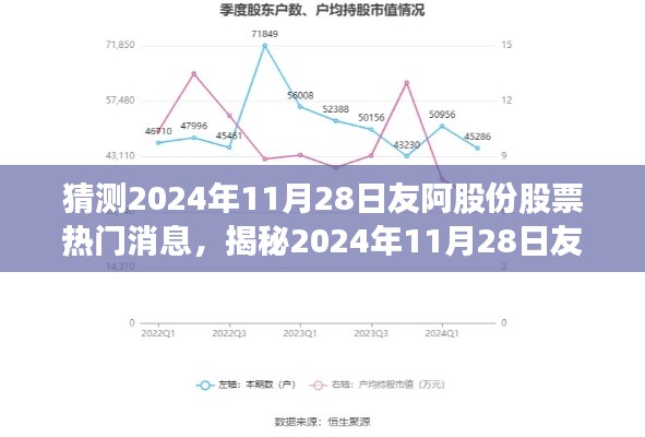 揭秘与分析，友阿股份股票热门消息预测与深度分析（2024年11月28日）