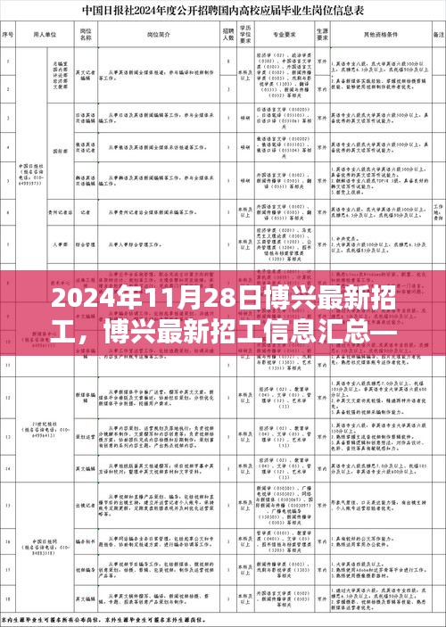 博兴最新招工信息精选概览（2024年11月28日）