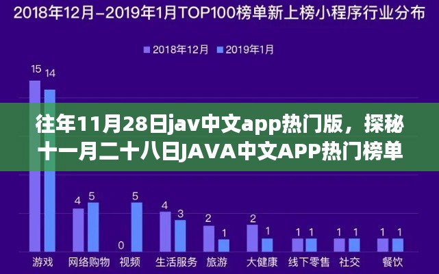 探秘十一月二十八日JAVA中文APP热门榜单，小巷奇趣小店的热门版揭秘