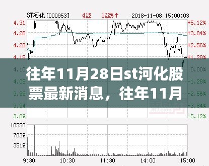 往年11月28日ST河化股票最新消息深度解析与评测报告