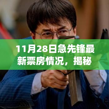 揭秘急先锋最新票房情况，全面指南教你洞悉电影市场风云的秘诀！